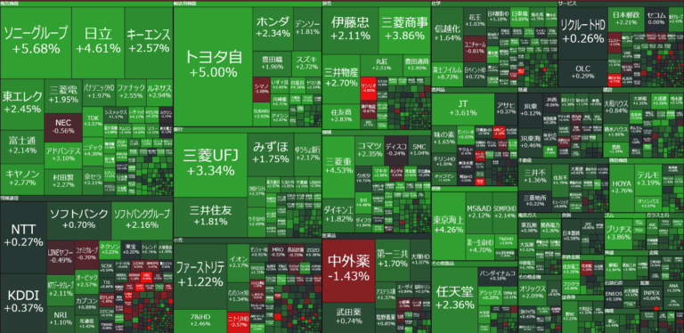 日経平均 3万4868円 +648円「一時3万5000円台」反発