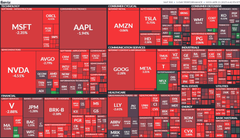 🇺🇸S&P500「米トリプル安。株安・ドル安・債券安（金利上昇）」アメリカ売り全面安🔥ゴールド買い史上最高値