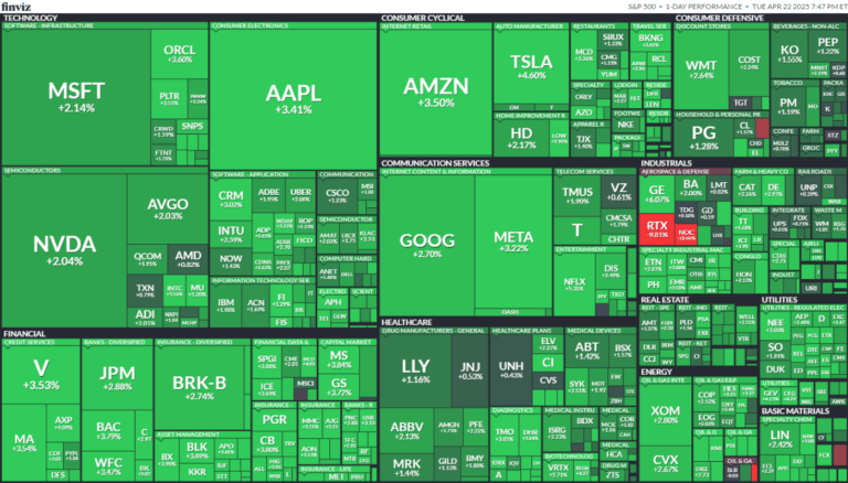 S&P500「昨日は全面安⤵️今日は全面高⤴️」