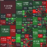 東証プライム