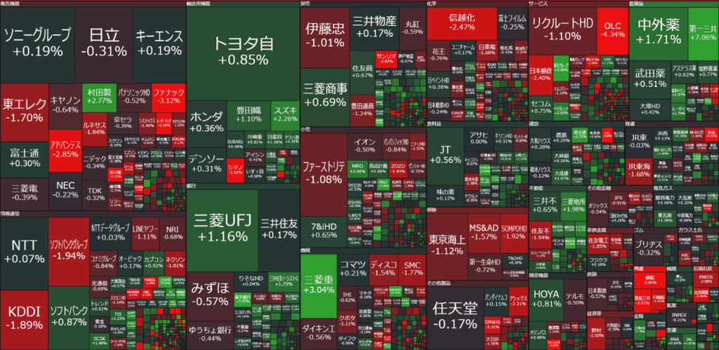 東証プライム