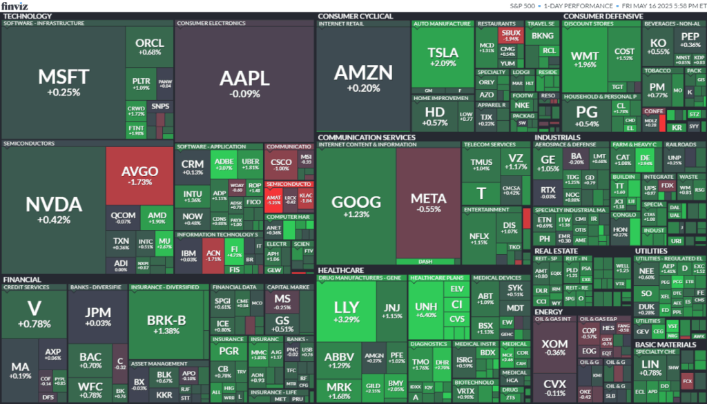 S&P500
