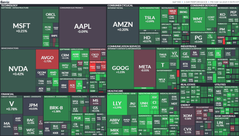 S&P500