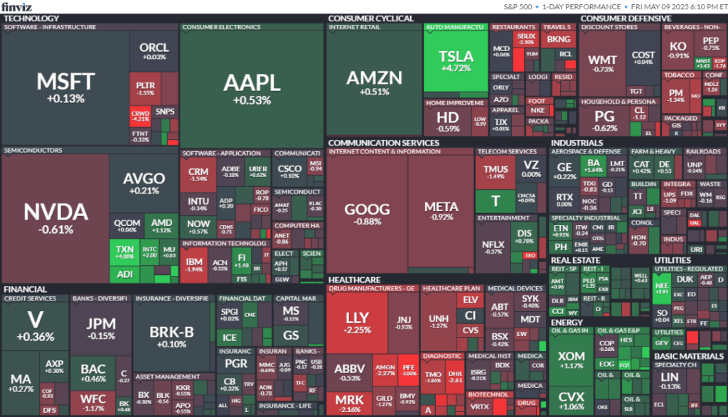 S&P500