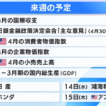 予定