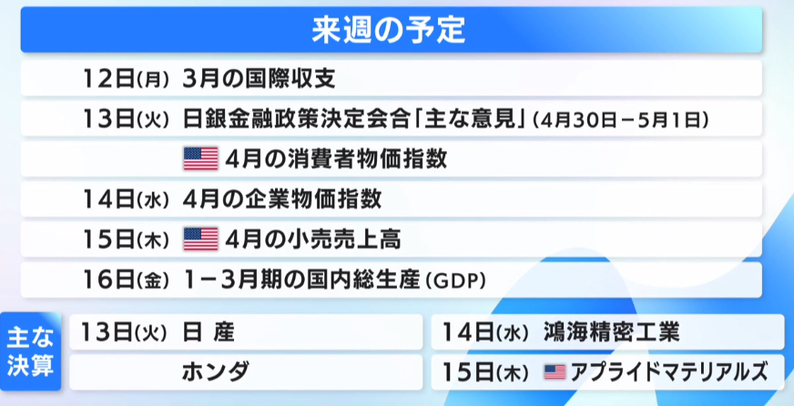 予定