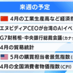 予定