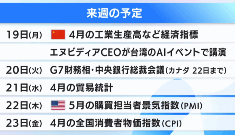 予定