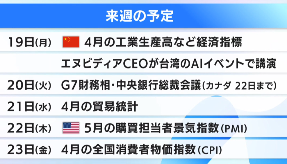 予定