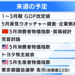 予定