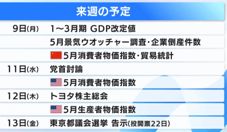 予定