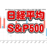 日経平均、S&P500