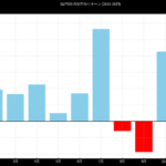S&P500